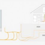 Uziemienie domu schemat: Jak prawidłowo zaplanować instalację? uziemienie domu schemat