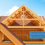 Co ile krokwie na dachu jednospadowym? Rozstaw, obciążenia i najczęstsze błędy wykonawcze Co ile krokwie na dachu jednospadowym